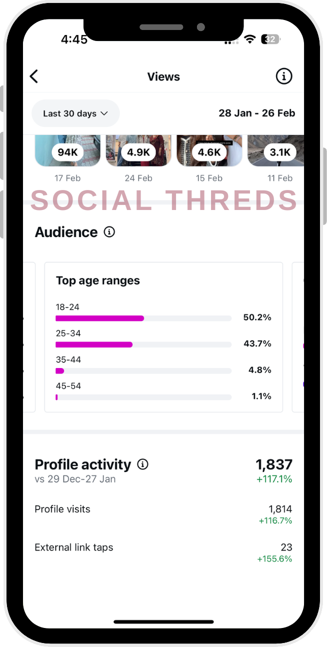 Instagram insights: audience 18 to 34, profile activity up 117.1% and link taps up 155.6%