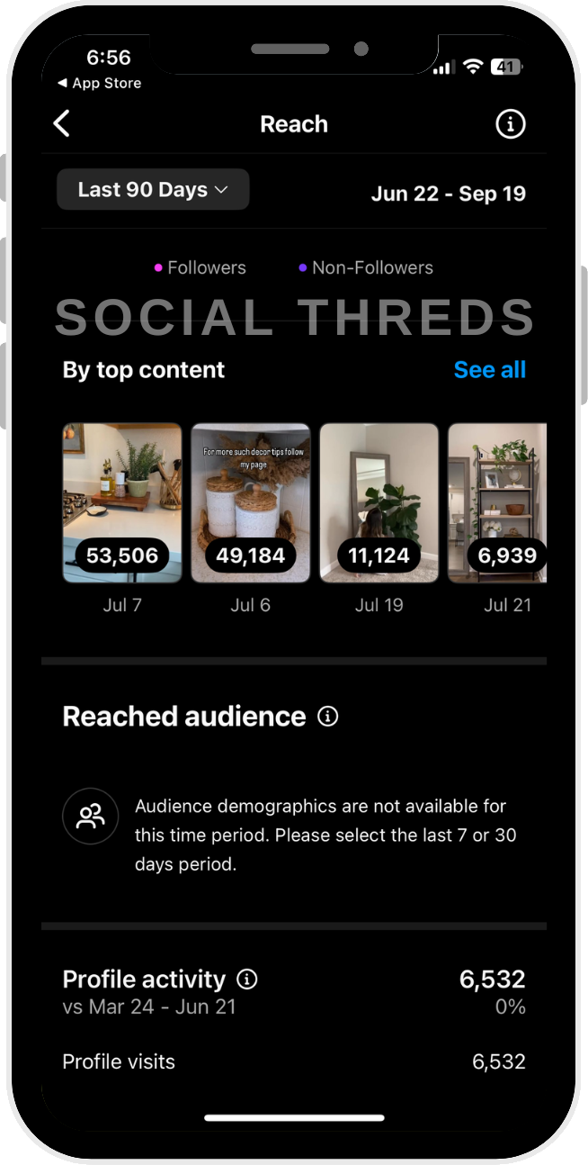 Instagram insights: top posts by reach, 53,506 on the best performer